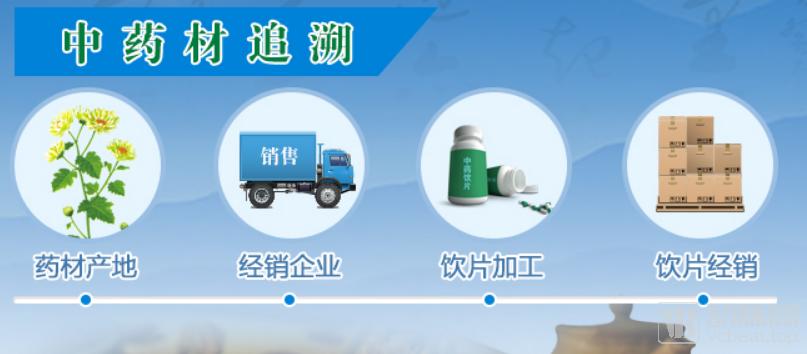 我们研究了16家中医药企业,找出了拉动第二曲线增长的十条路径