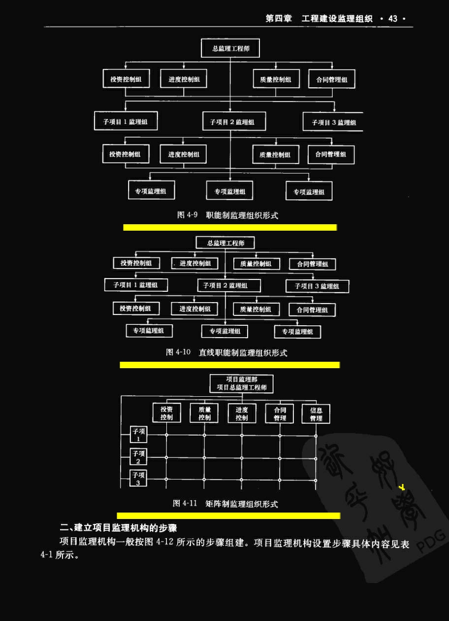 监理员必备资料,监理员基础知识网上教学视频