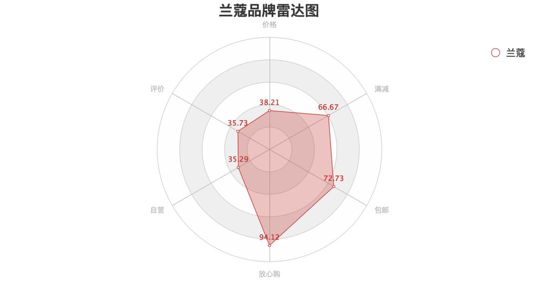 新鲜出炉,直男调研的口红大数据报告