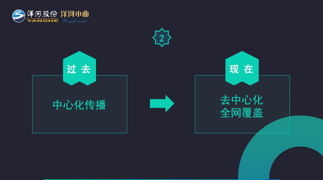 洋河如何成功营销,洋河酒的销售套路