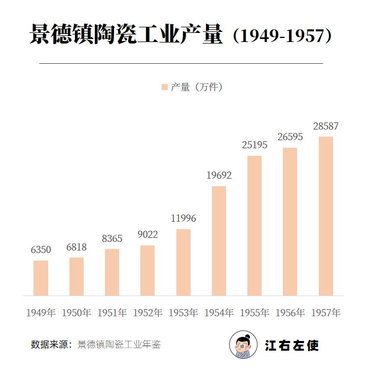 景德镇运势,景德镇五行属什么