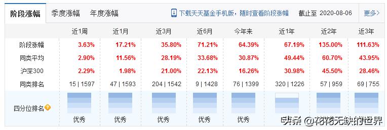 隐形王者,细分农业基金有哪些?,附名单