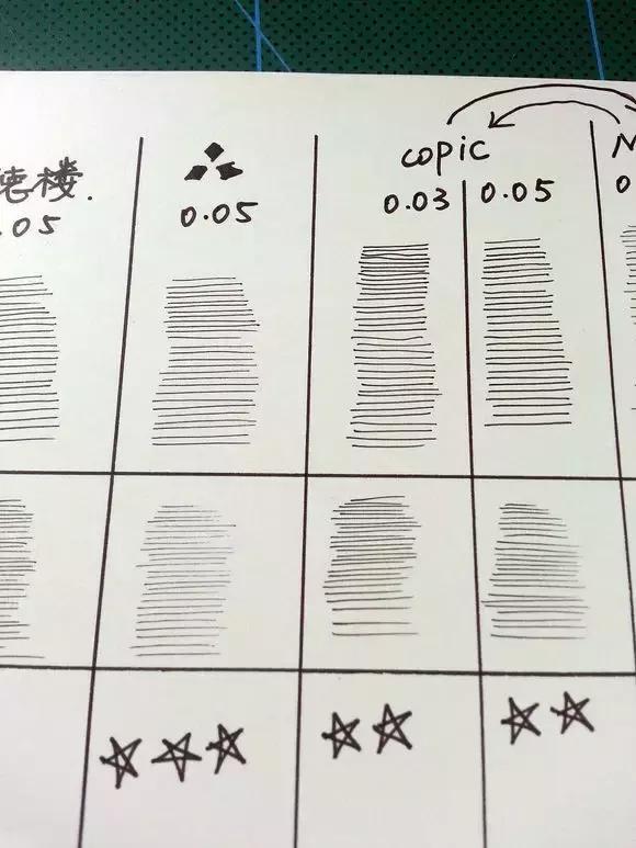 手绘教程零基础入门上色,手绘画上色技巧