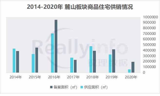 成都麓山房价,成都麓湖楼市