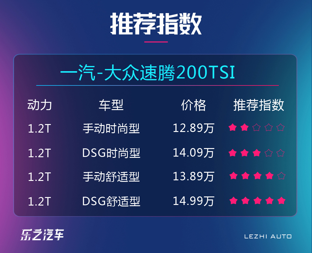 大众速腾全款购买表单,速腾2023购车手册