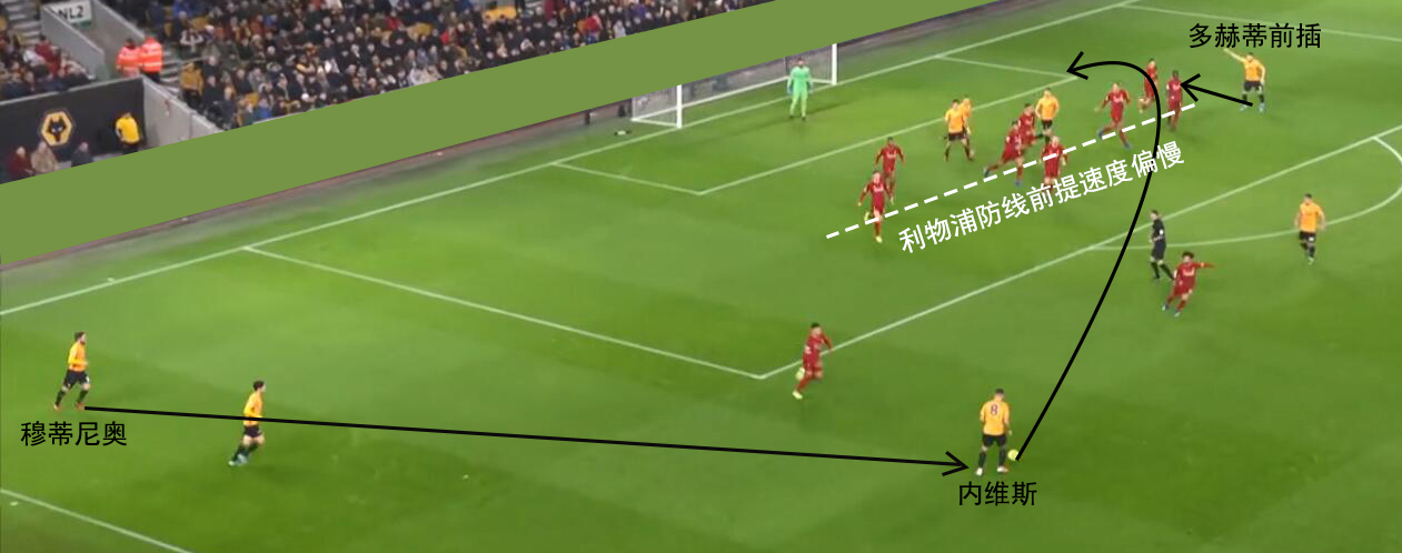 复盘:利物浦战术灵活性值得肯定,狼队边路防守亟待提高