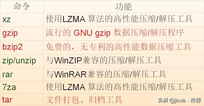 再见win10,拥抱Linux,那Linux到底是什么呢?该怎么去学习?