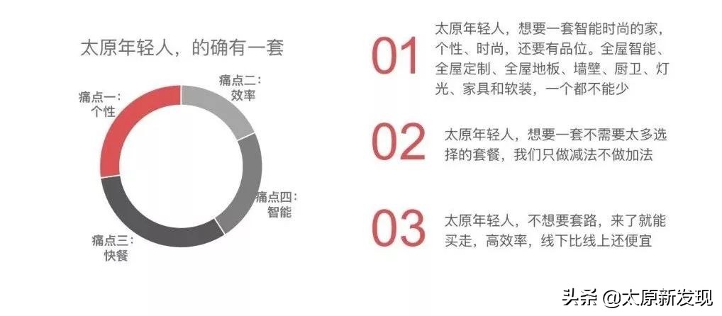 太原一站式装家购物！玩转米粉节全攻略！装家没想到如此简单