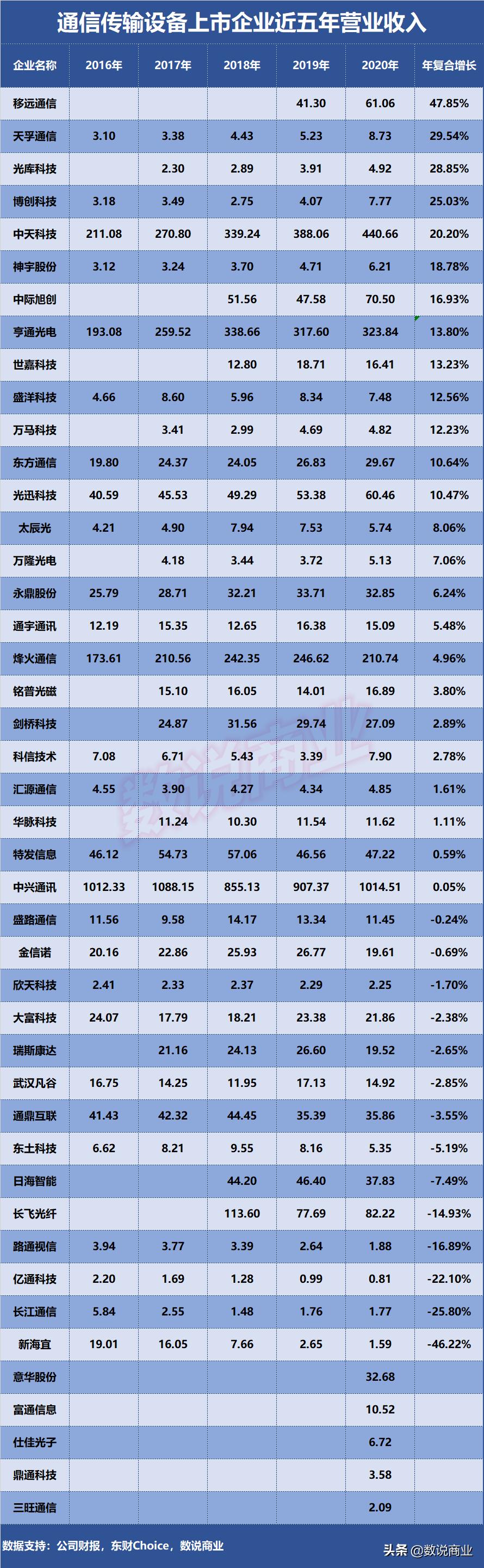 中兴通信设备排名,中兴通讯的实力