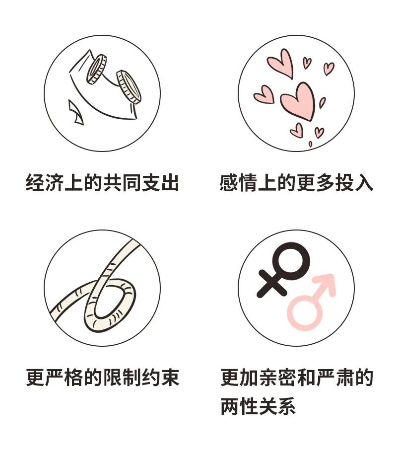 同居有3种，只有一种通往婚姻，甚至有一种通往单身