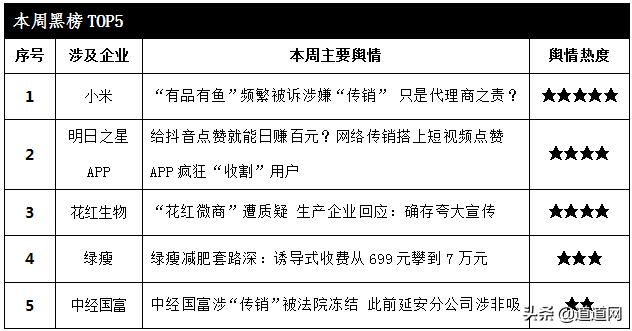 零售行业周报,新零售行业舆情周报
