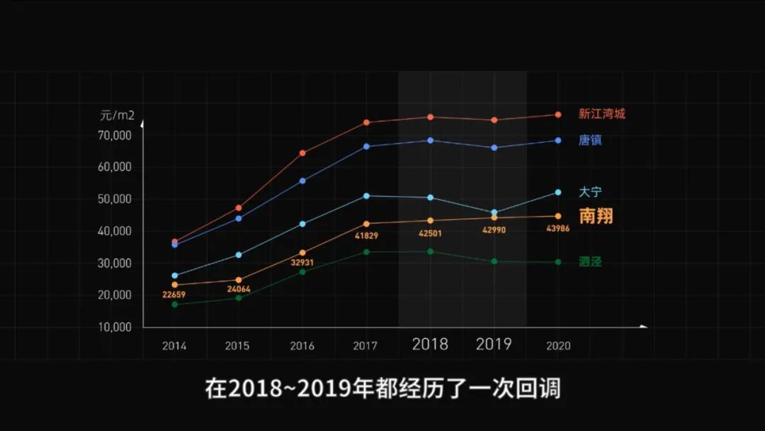 上海外环以外100万以内住宅,上海嘉定南翔富人区