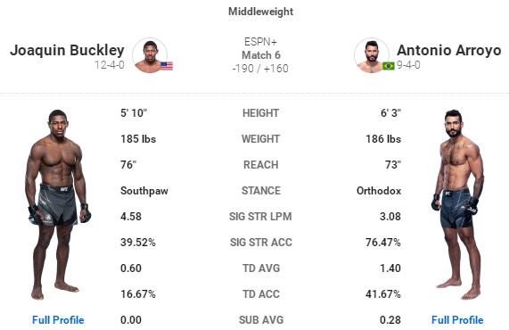 ufc格斗之夜218期预测,ufc格斗之夜169赛前预测