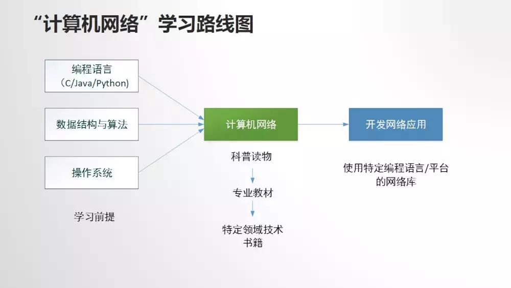 计算机科学与技术课程自学,计算机入门自学视频教程