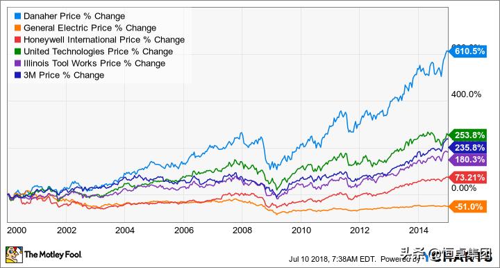 丹纳赫精益化管理案例,丹纳赫精益化生产管理