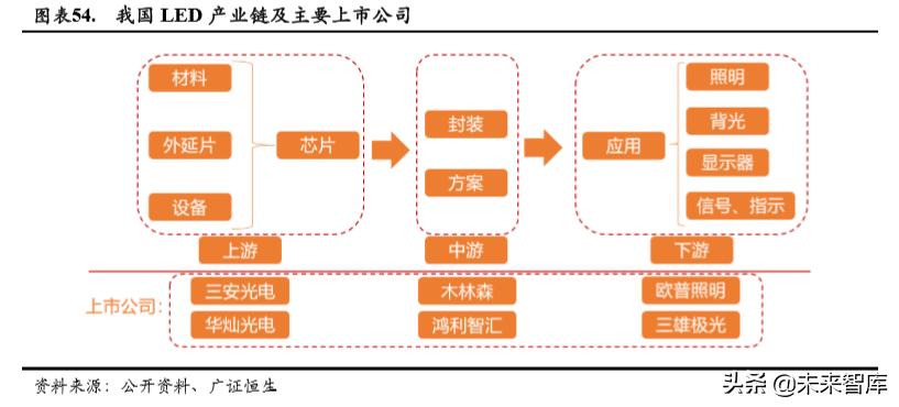 智能可穿戴设备芯片的前景,5g智能可穿戴设备