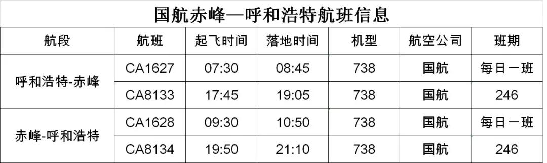 赤峰飞往呼市航班,赤峰飞往呼市的航班