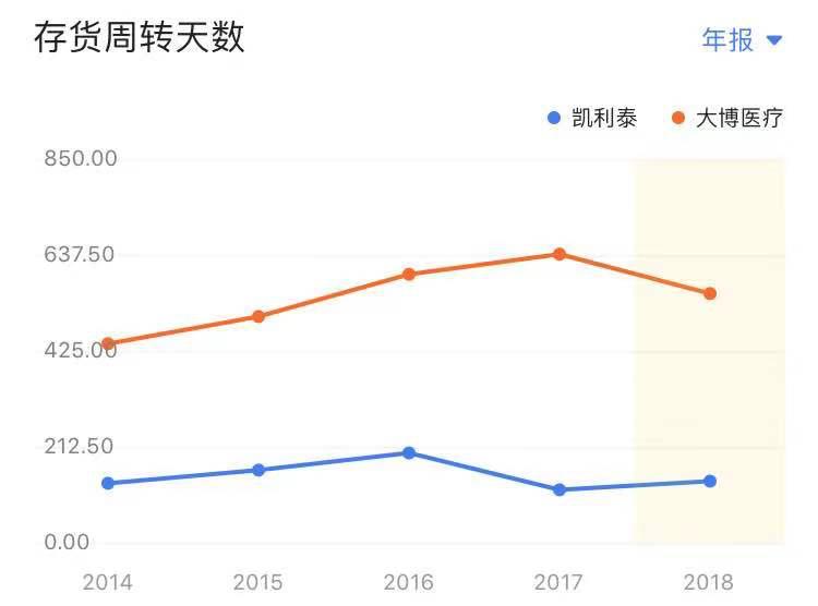 康美药业的基本面分析,下一个龙头医药股