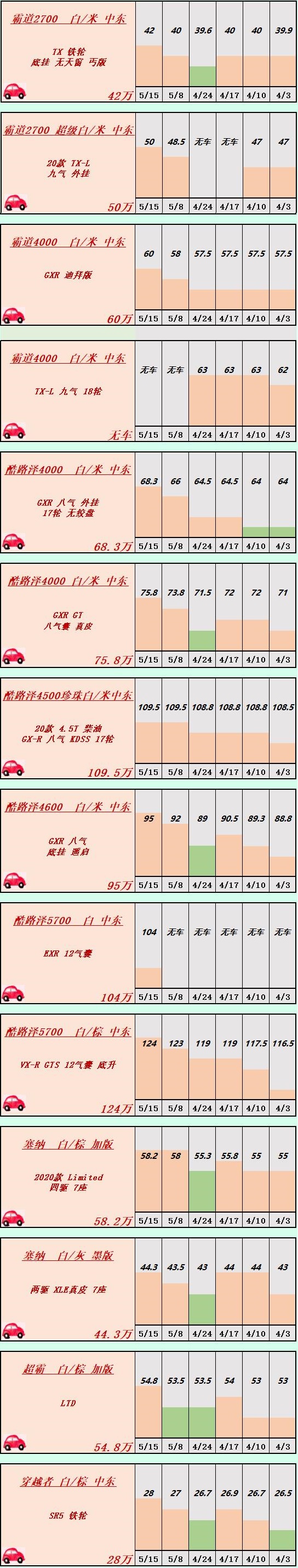 天津滨海平行进口汽车,天津平行进口库存车报价表