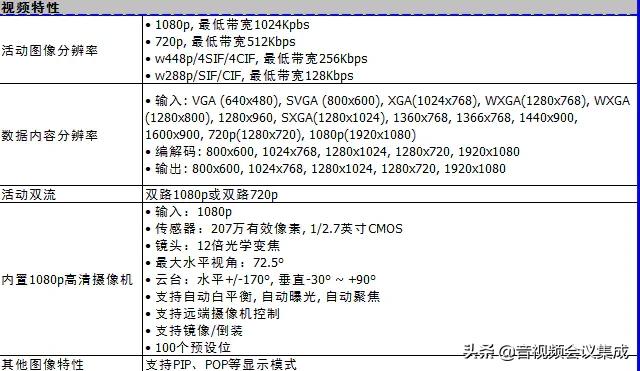 与真ASV-S9一体式高清视频会议终端