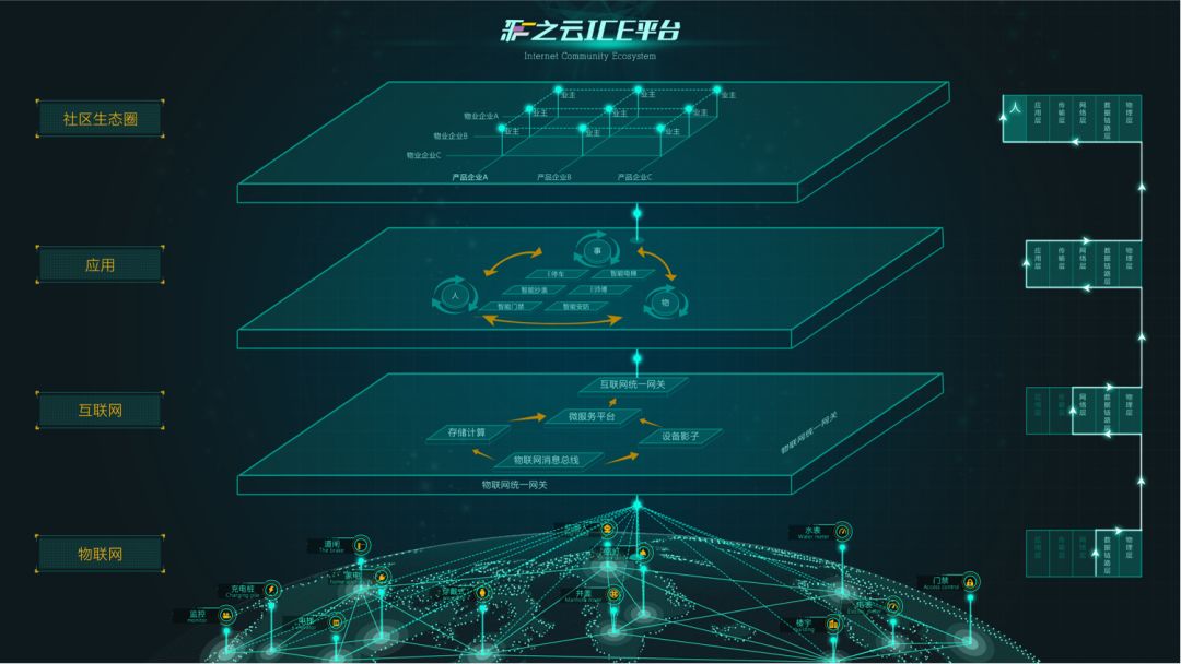 彩生活企业店,彩生活服务集团总裁