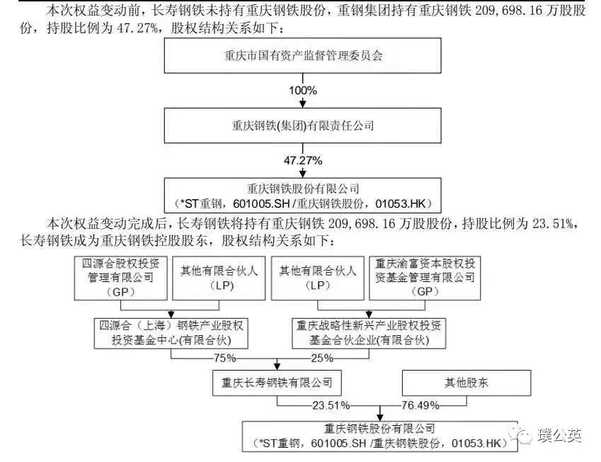 重庆钢铁重组获批,重庆钢铁重整重组