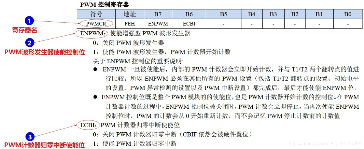 「STC8A8K64S4A12开发板」—学习PWM脉冲宽度调制