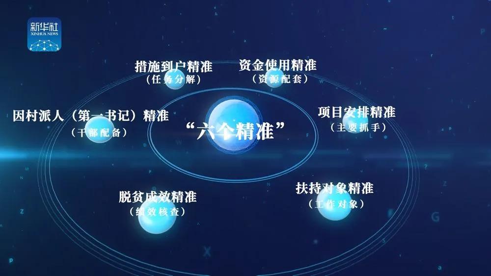 习语“智”读|精准，总书记教给我们的方*论法**