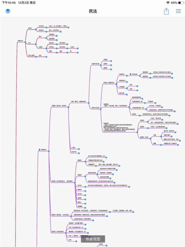 是什么让0基础宝妈过法考？是思维导图