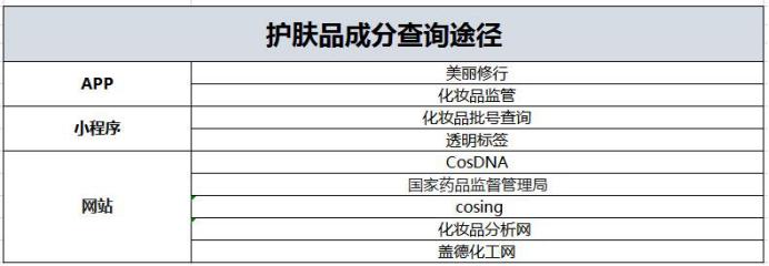 安全平价孕期护肤品有哪些,纯天然化妆品孕妇