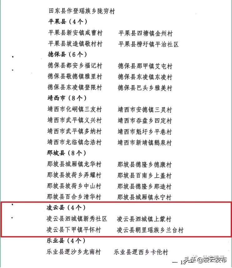 给力！凌云这些村官将获加薪，最高2000元/月