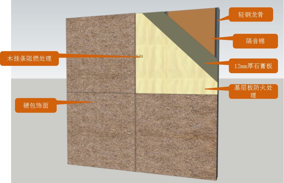 房屋装修什么是硬包,装修哪些地方需要用到软硬包