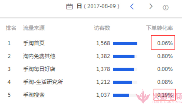 怎么去提高手淘首页转化,如何抢占手淘首页