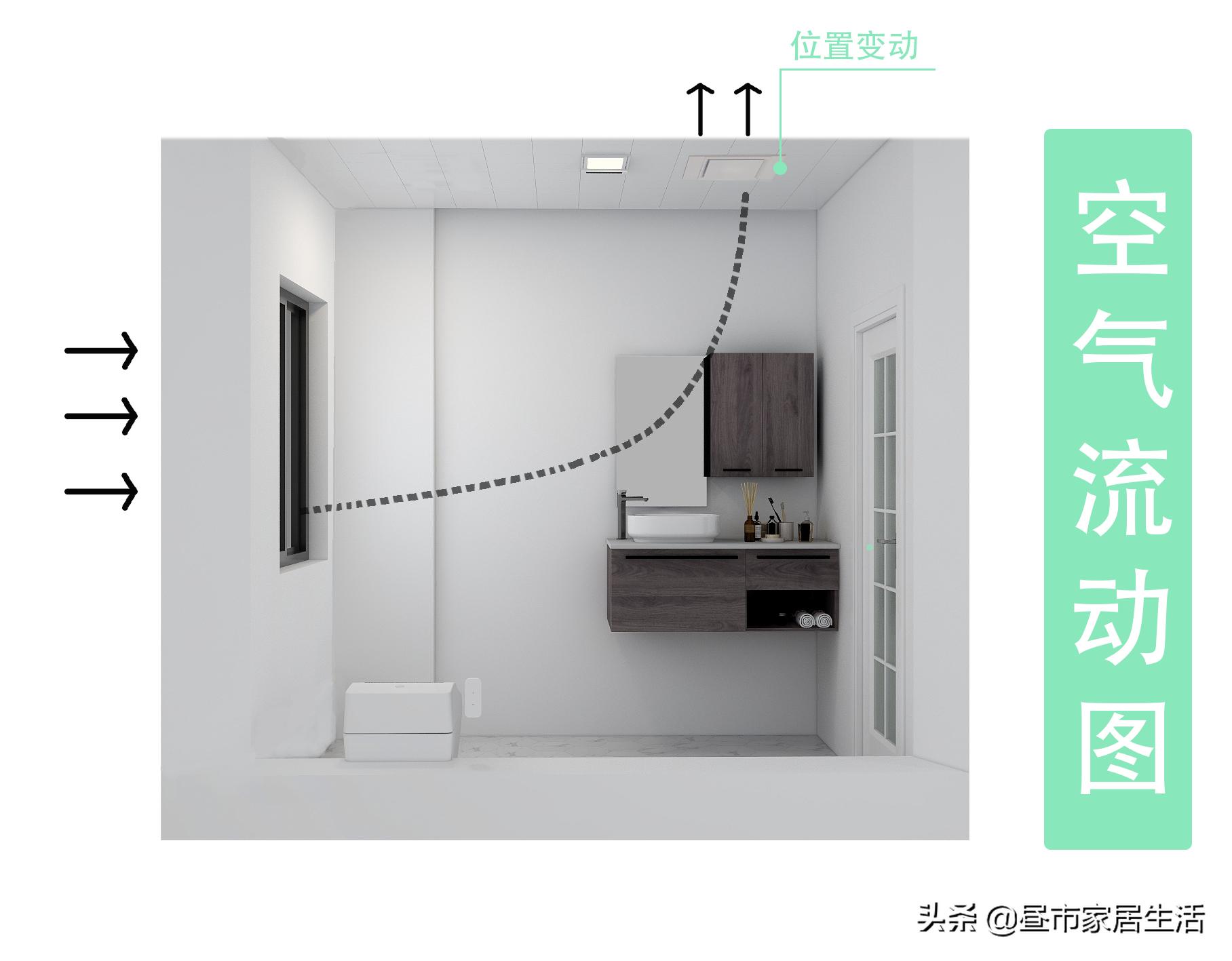 卫生间一股酸臭的味道,卫生间外面的隔臭门