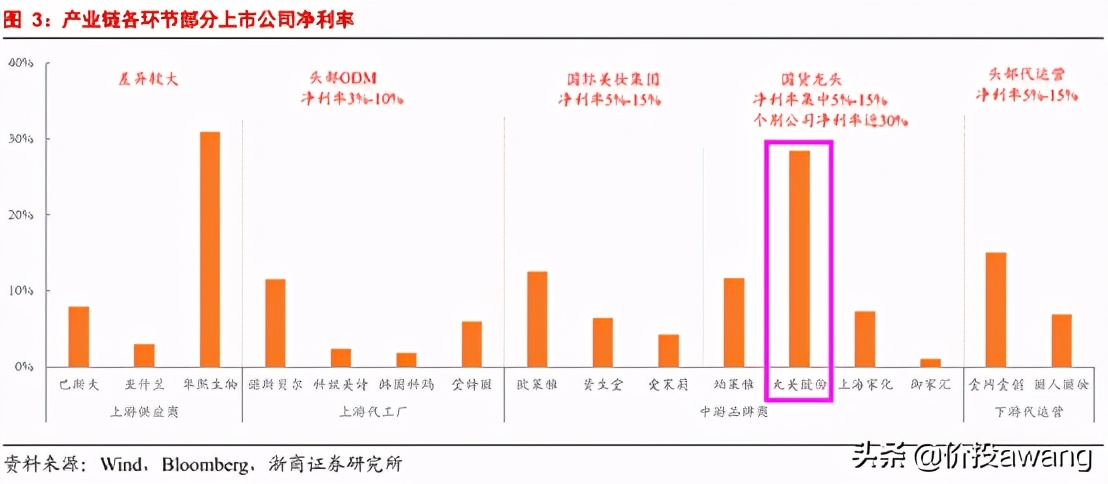 丸美股份现状分析,丸美股份胶原蛋白