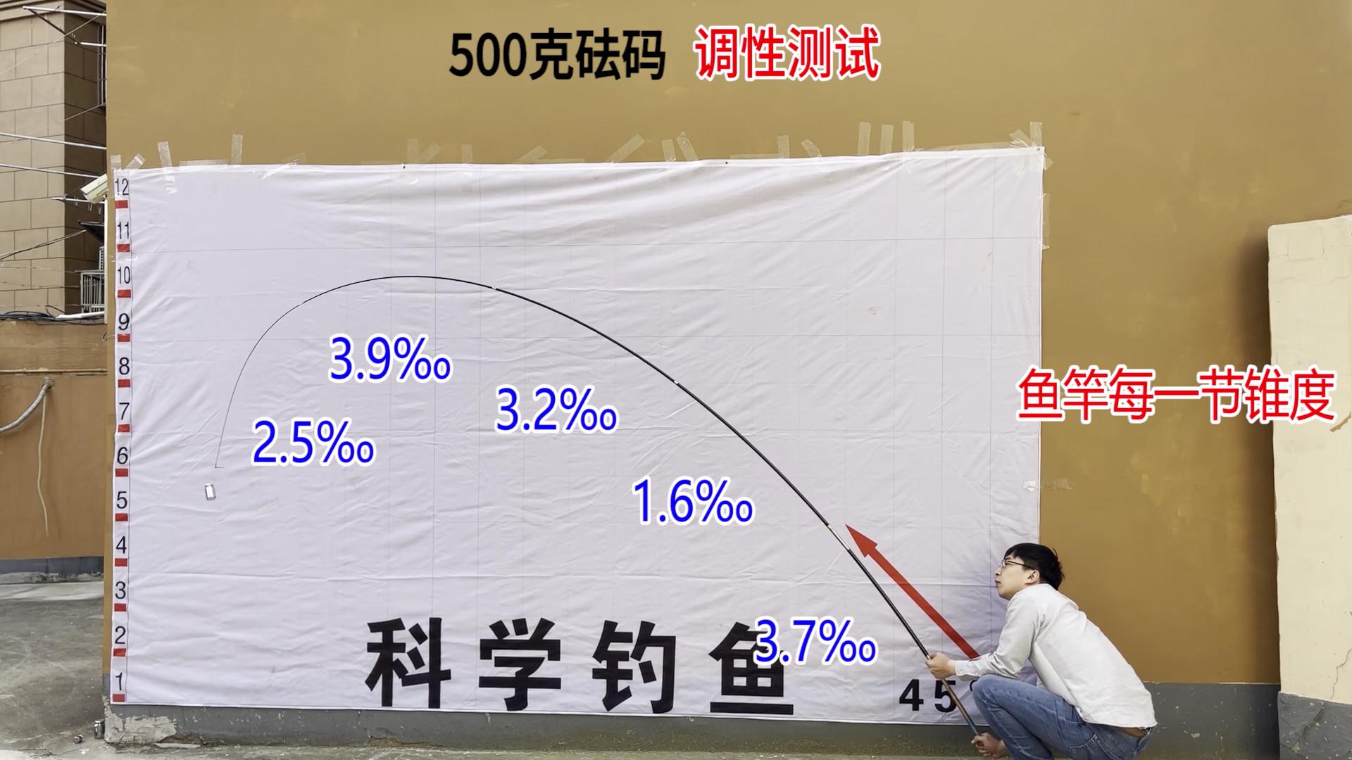 300元左右6.3米硬挺鱼竿推荐,两百元左右轻鱼竿