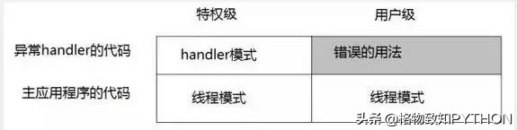 stm32单片机c语言详解,stm32单片机原理与应用