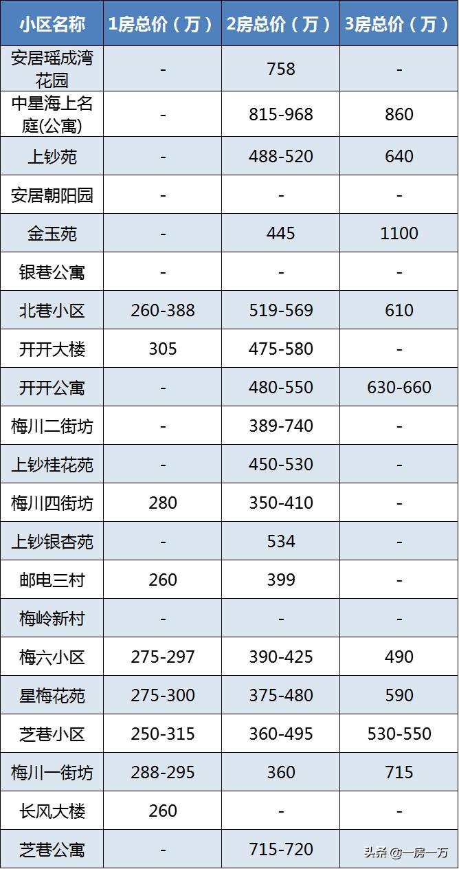 普陀学区房最新房价,普陀双学区房一览表