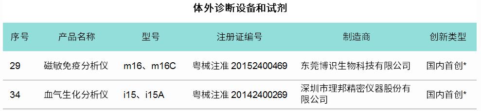 理邦仪器创新突破,深圳理邦poct怎么样