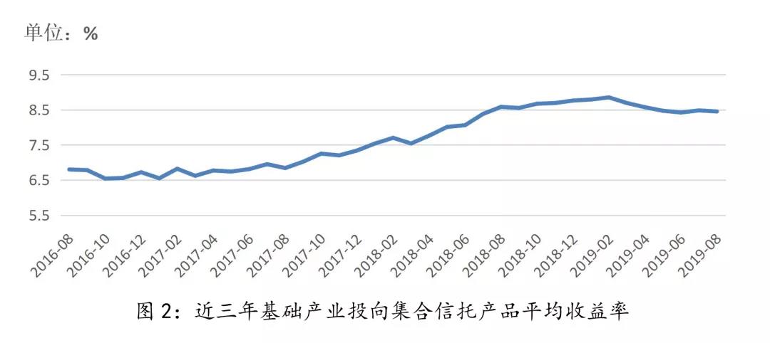 政信业务概念,政信发展前景如何