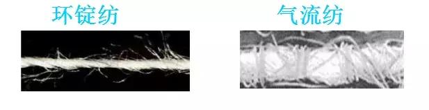 纺织纤维常用的鉴别方法有,纺织纤维快速鉴别探讨