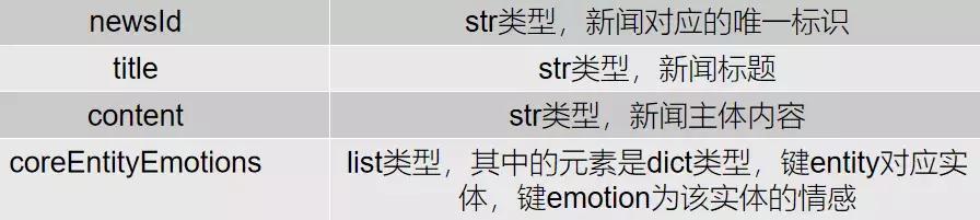 大数据分析与挖掘竞赛要干什么,数据竞赛的隐藏价值