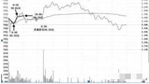 *家庄**操纵背后的“开盘语言”
