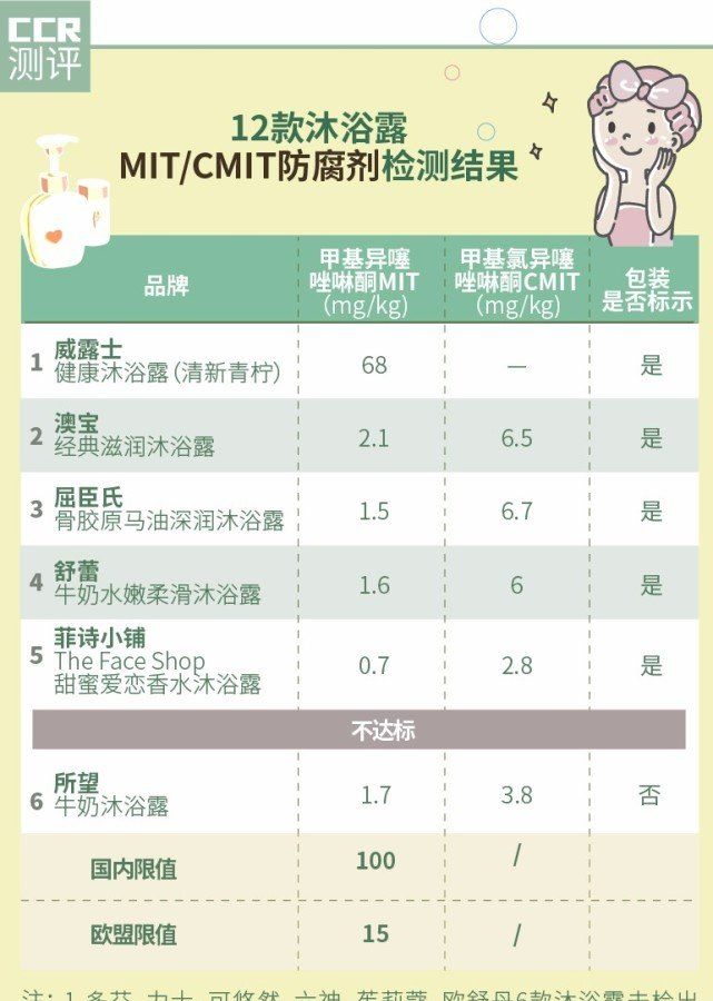 威露士沐浴露荧光剂测评,威露士沐浴露优缺点