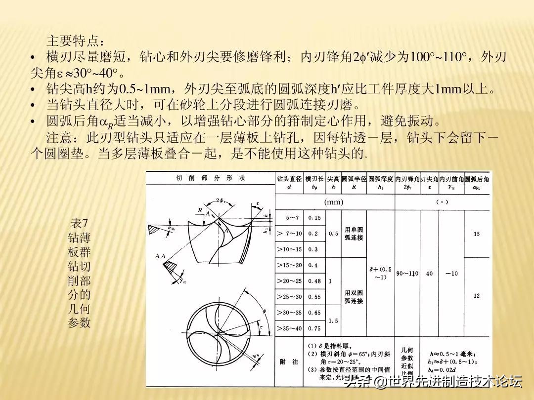 群钻为什么不能普及,群钻为什么这么牛