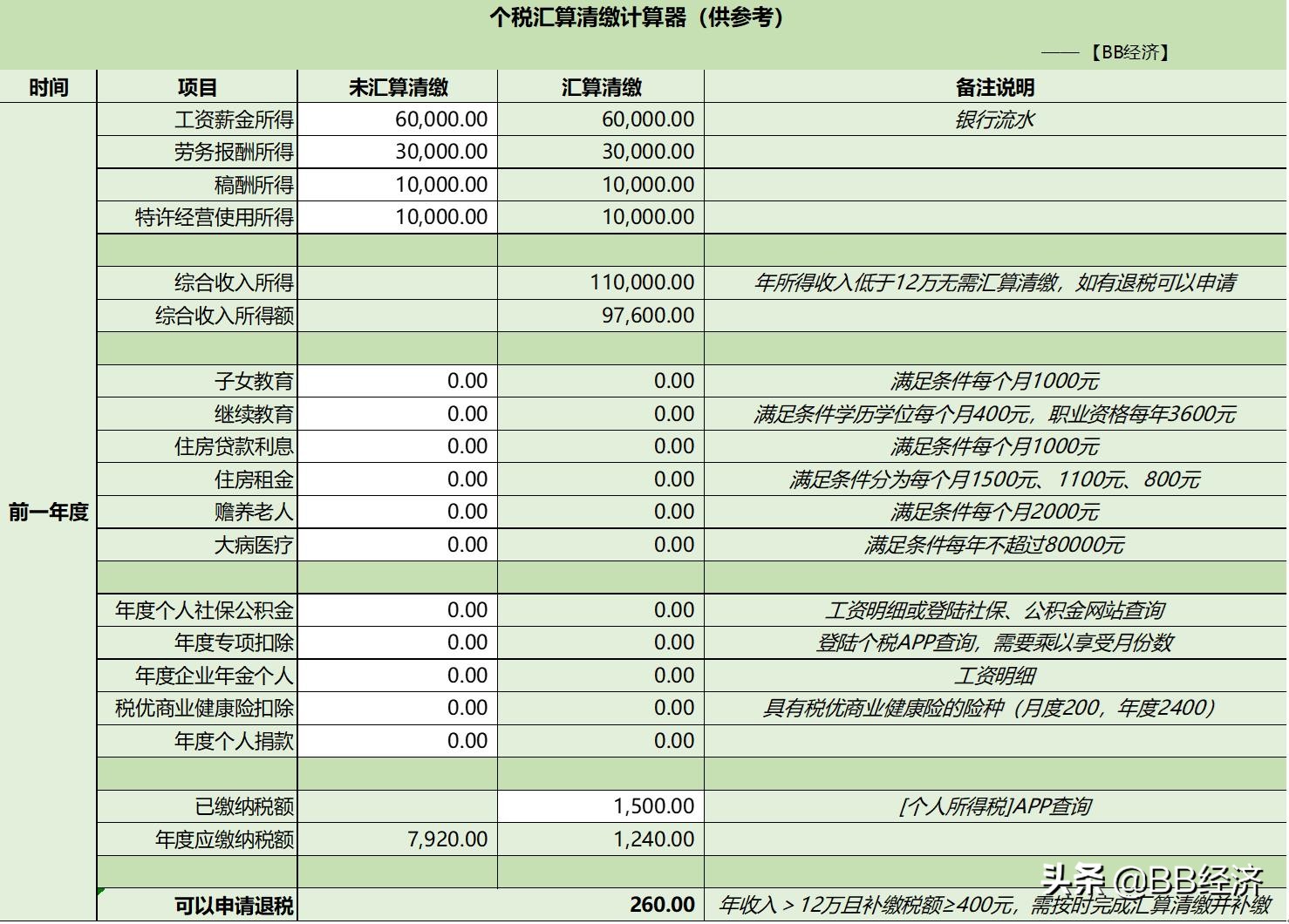 退税红包,退税红包领取方法