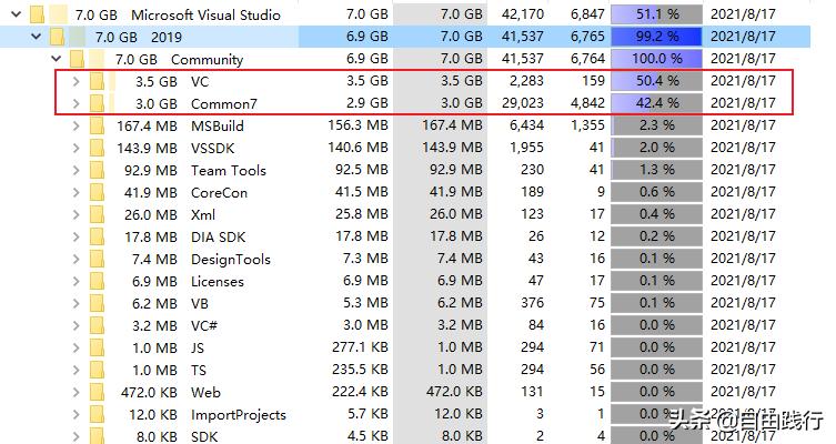 为什么visualstudio无法算平均数,为什么visualstudio不能安装