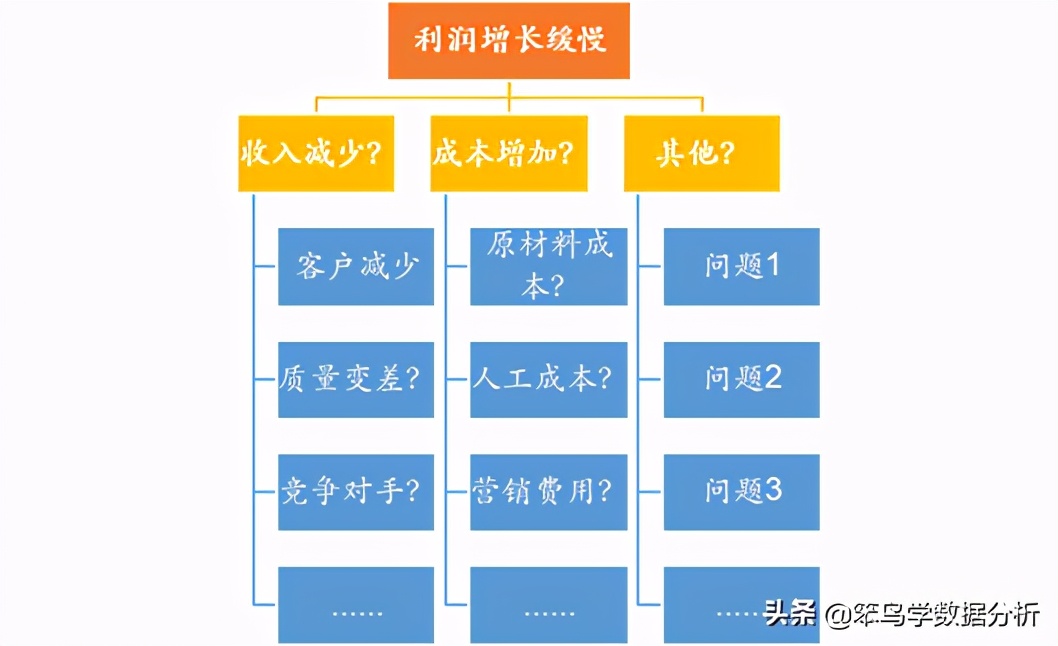 十种常见数据分析的方法,8种常用数据分析方法