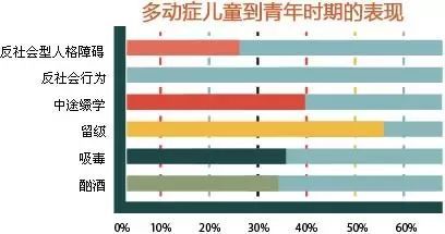 多动症如果不治疗会怎样,多动症不及时治疗的后果