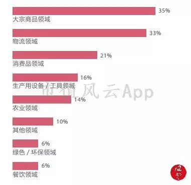 风云课堂｜解析“供应链金融”模式